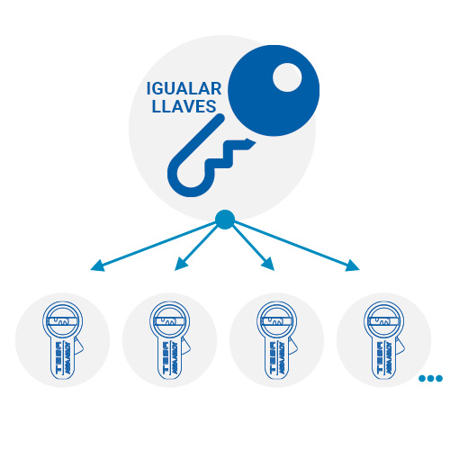 Cilindros - Llaves Iguales Cilindros TESA